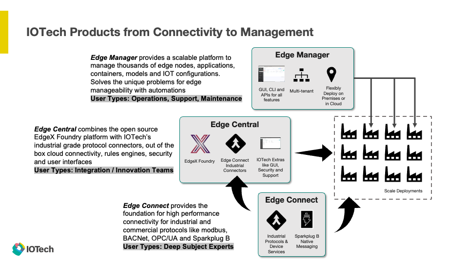 Synergy for Energy Slides | IOTech Systems