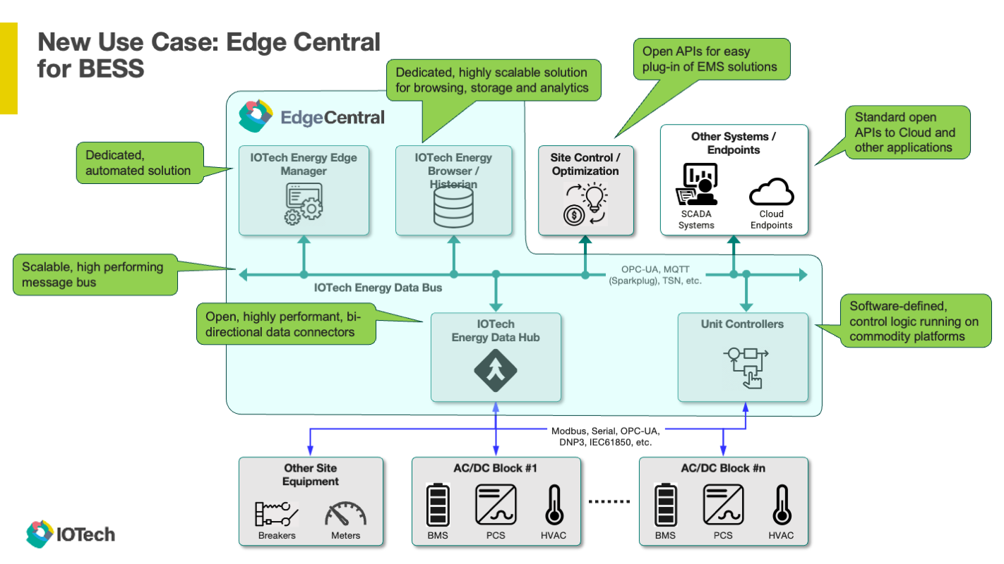 Synergy for Energy Slides | IOTech Systems