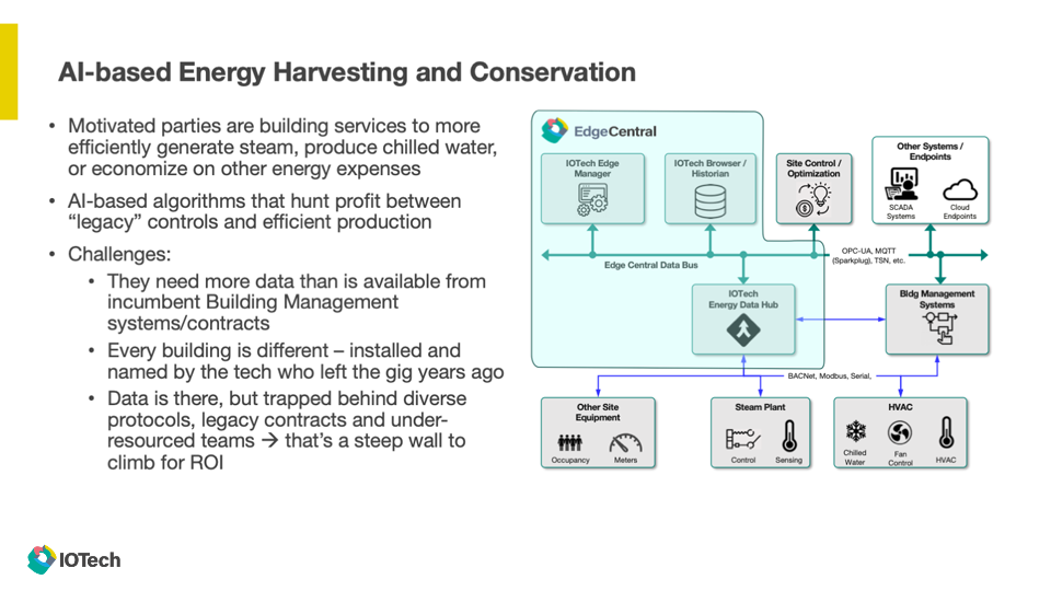 Synergy for Energy Slides | IOTech Systems