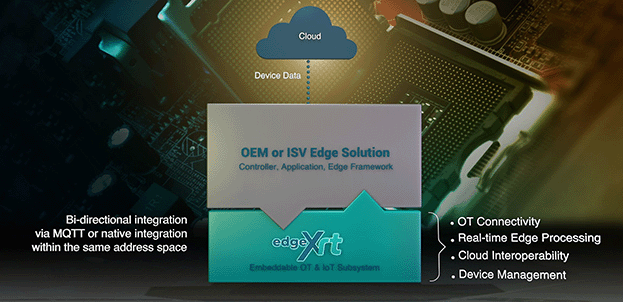 Xrt System Overview Helping Industrial OEMs with Edge Xrt | IOTech Systems
