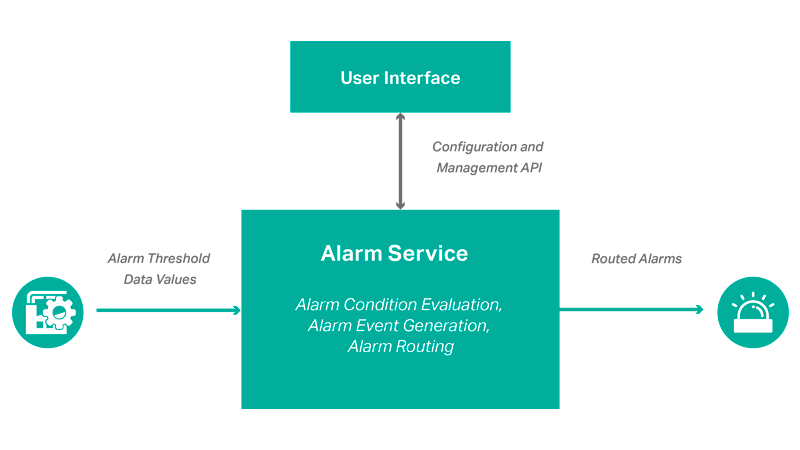 Drives & Controls article, IOTech Systems